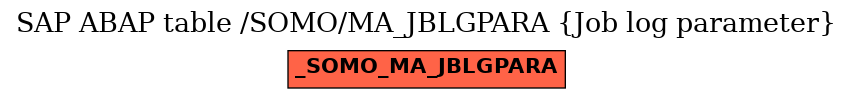 E-R Diagram for table /SOMO/MA_JBLGPARA (Job log parameter)