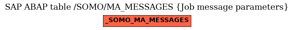 E-R Diagram for table /SOMO/MA_MESSAGES (Job message parameters)