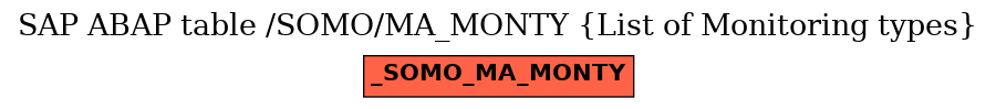 E-R Diagram for table /SOMO/MA_MONTY (List of Monitoring types)