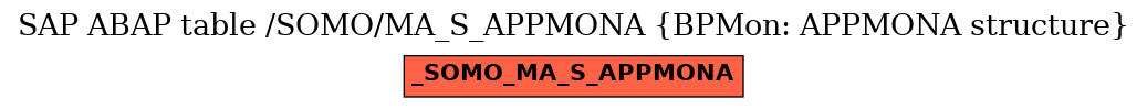 E-R Diagram for table /SOMO/MA_S_APPMONA (BPMon: APPMONA structure)