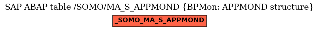 E-R Diagram for table /SOMO/MA_S_APPMOND (BPMon: APPMOND structure)