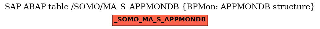 E-R Diagram for table /SOMO/MA_S_APPMONDB (BPMon: APPMONDB structure)