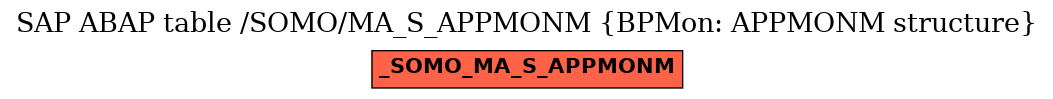 E-R Diagram for table /SOMO/MA_S_APPMONM (BPMon: APPMONM structure)