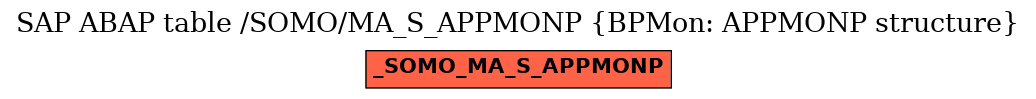 E-R Diagram for table /SOMO/MA_S_APPMONP (BPMon: APPMONP structure)