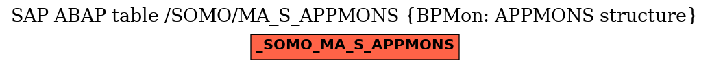 E-R Diagram for table /SOMO/MA_S_APPMONS (BPMon: APPMONS structure)