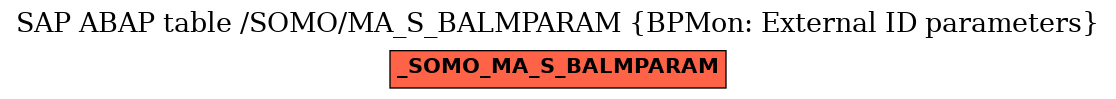 E-R Diagram for table /SOMO/MA_S_BALMPARAM (BPMon: External ID parameters)