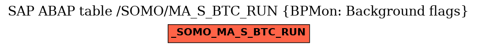 E-R Diagram for table /SOMO/MA_S_BTC_RUN (BPMon: Background flags)