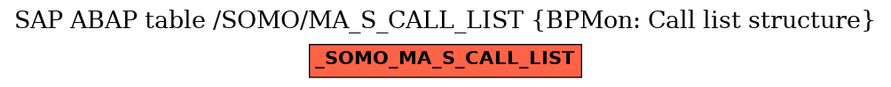E-R Diagram for table /SOMO/MA_S_CALL_LIST (BPMon: Call list structure)