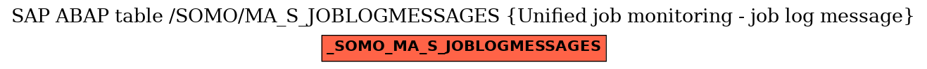 E-R Diagram for table /SOMO/MA_S_JOBLOGMESSAGES (Unified job monitoring - job log message)