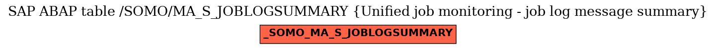 E-R Diagram for table /SOMO/MA_S_JOBLOGSUMMARY (Unified job monitoring - job log message summary)