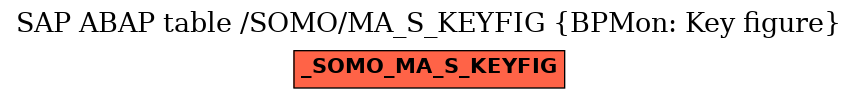 E-R Diagram for table /SOMO/MA_S_KEYFIG (BPMon: Key figure)