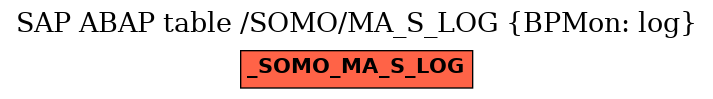 E-R Diagram for table /SOMO/MA_S_LOG (BPMon: log)