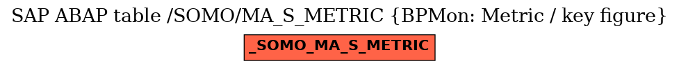 E-R Diagram for table /SOMO/MA_S_METRIC (BPMon: Metric / key figure)