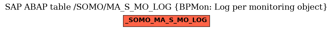 E-R Diagram for table /SOMO/MA_S_MO_LOG (BPMon: Log per monitoring object)