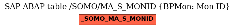 E-R Diagram for table /SOMO/MA_S_MONID (BPMon: Mon ID)