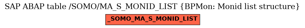E-R Diagram for table /SOMO/MA_S_MONID_LIST (BPMon: Monid list structure)