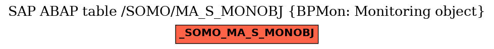 E-R Diagram for table /SOMO/MA_S_MONOBJ (BPMon: Monitoring object)