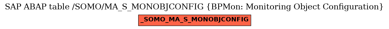 E-R Diagram for table /SOMO/MA_S_MONOBJCONFIG (BPMon: Monitoring Object Configuration)