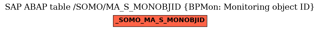 E-R Diagram for table /SOMO/MA_S_MONOBJID (BPMon: Monitoring object ID)