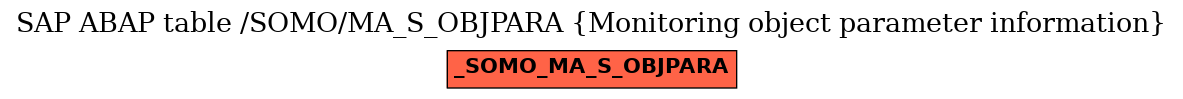 E-R Diagram for table /SOMO/MA_S_OBJPARA (Monitoring object parameter information)