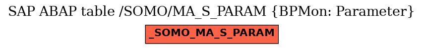 E-R Diagram for table /SOMO/MA_S_PARAM (BPMon: Parameter)