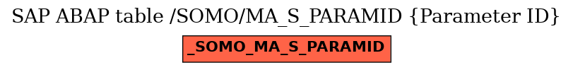 E-R Diagram for table /SOMO/MA_S_PARAMID (Parameter ID)