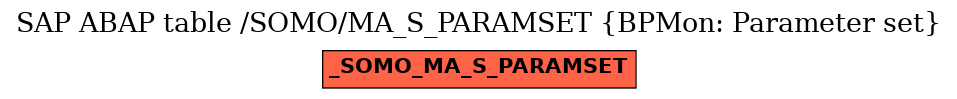 E-R Diagram for table /SOMO/MA_S_PARAMSET (BPMon: Parameter set)