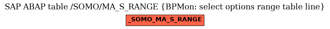 E-R Diagram for table /SOMO/MA_S_RANGE (BPMon: select options range table line)