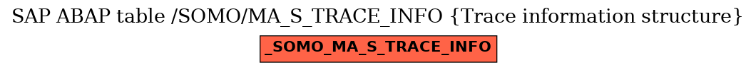 E-R Diagram for table /SOMO/MA_S_TRACE_INFO (Trace information structure)