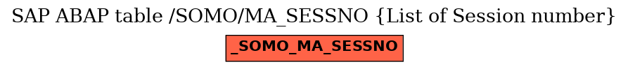 E-R Diagram for table /SOMO/MA_SESSNO (List of Session number)