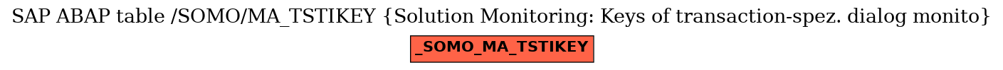 E-R Diagram for table /SOMO/MA_TSTIKEY (Solution Monitoring: Keys of transaction-spez. dialog monito)