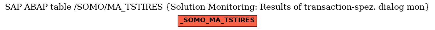 E-R Diagram for table /SOMO/MA_TSTIRES (Solution Monitoring: Results of transaction-spez. dialog mon)