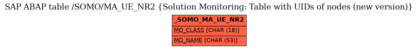 E-R Diagram for table /SOMO/MA_UE_NR2 (Solution Monitoring: Table with UIDs of nodes (new version))