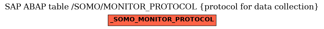 E-R Diagram for table /SOMO/MONITOR_PROTOCOL (protocol for data collection)