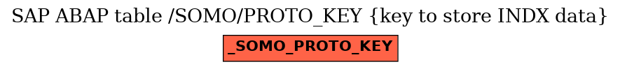 E-R Diagram for table /SOMO/PROTO_KEY (key to store INDX data)