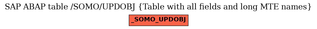 E-R Diagram for table /SOMO/UPDOBJ (Table with all fields and long MTE names)