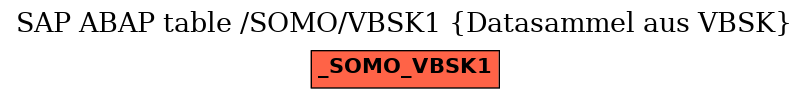 E-R Diagram for table /SOMO/VBSK1 (Datasammel aus VBSK)