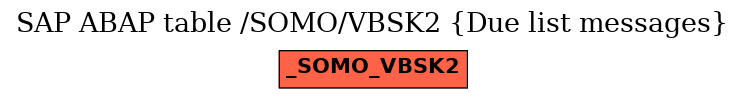 E-R Diagram for table /SOMO/VBSK2 (Due list messages)