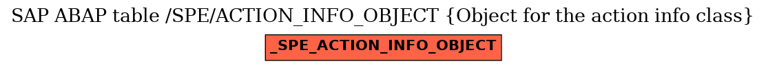 E-R Diagram for table /SPE/ACTION_INFO_OBJECT (Object for the action info class)