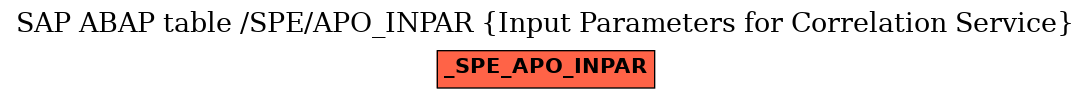 E-R Diagram for table /SPE/APO_INPAR (Input Parameters for Correlation Service)