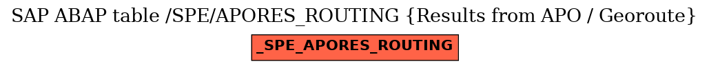 E-R Diagram for table /SPE/APORES_ROUTING (Results from APO / Georoute)