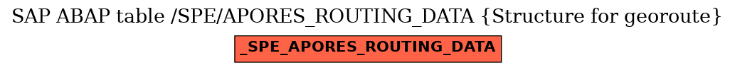 E-R Diagram for table /SPE/APORES_ROUTING_DATA (Structure for georoute)