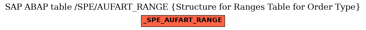 E-R Diagram for table /SPE/AUFART_RANGE (Structure for Ranges Table for Order Type)