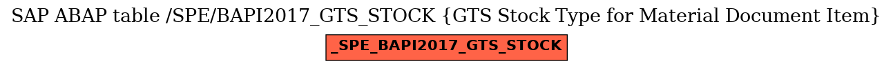 E-R Diagram for table /SPE/BAPI2017_GTS_STOCK (GTS Stock Type for Material Document Item)