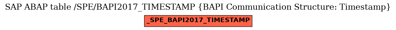 E-R Diagram for table /SPE/BAPI2017_TIMESTAMP (BAPI Communication Structure: Timestamp)