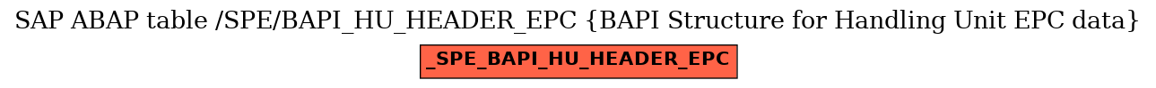 E-R Diagram for table /SPE/BAPI_HU_HEADER_EPC (BAPI Structure for Handling Unit EPC data)