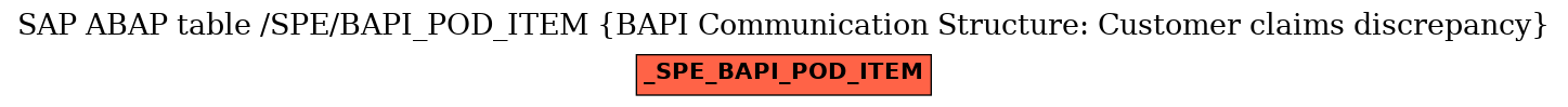 E-R Diagram for table /SPE/BAPI_POD_ITEM (BAPI Communication Structure: Customer claims discrepancy)