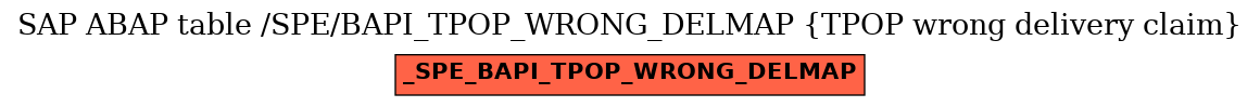 E-R Diagram for table /SPE/BAPI_TPOP_WRONG_DELMAP (TPOP wrong delivery claim)