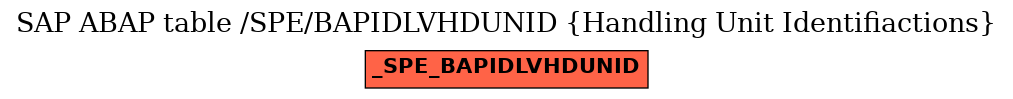 E-R Diagram for table /SPE/BAPIDLVHDUNID (Handling Unit Identifiactions)