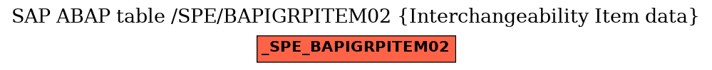 E-R Diagram for table /SPE/BAPIGRPITEM02 (Interchangeability Item data)